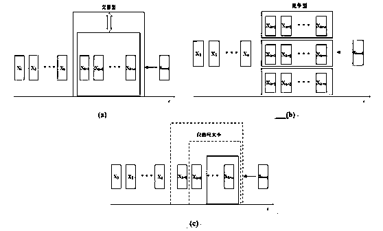 Double-window concept drift detection method based on sample distribution statistical test