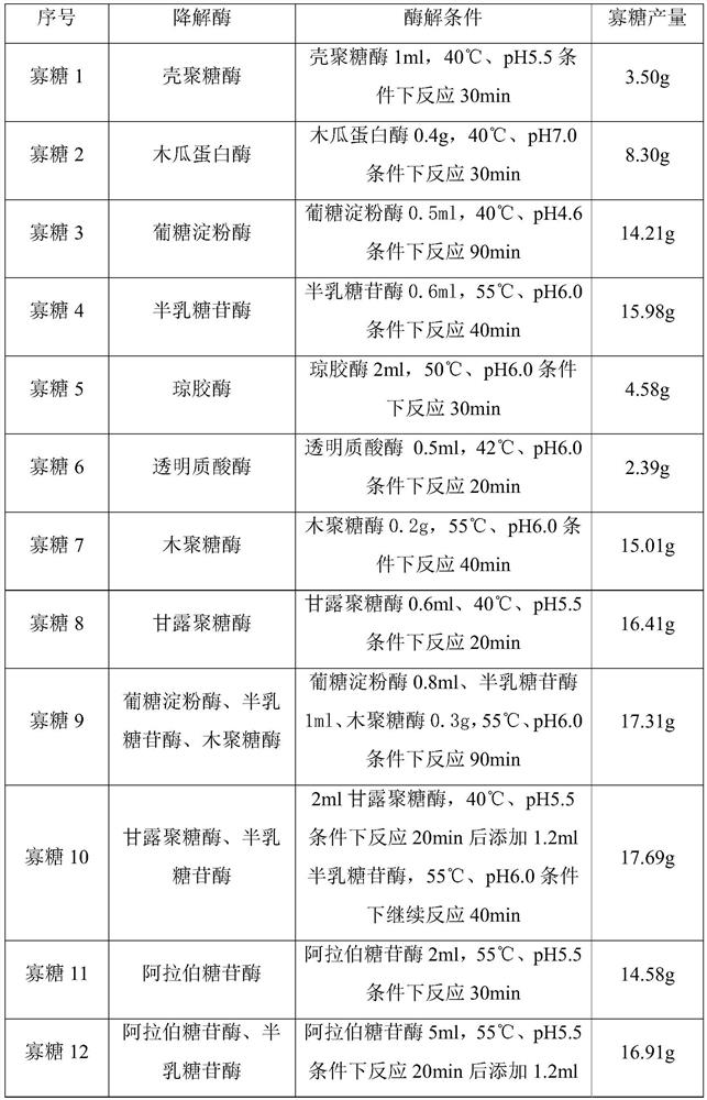 Preparation method of cistanche enzymolysis oligosaccharide concentrated solution as well as obtained product and application