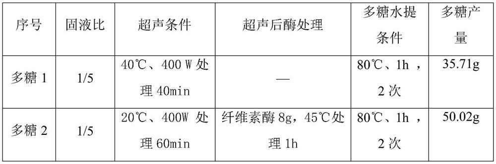 Preparation method of cistanche enzymolysis oligosaccharide concentrated solution as well as obtained product and application