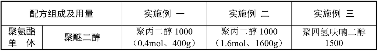 Preparation method of elastically-crosslinked water-fast polyurethane modified polyacrylate emulsion and product prepared by using preparation method