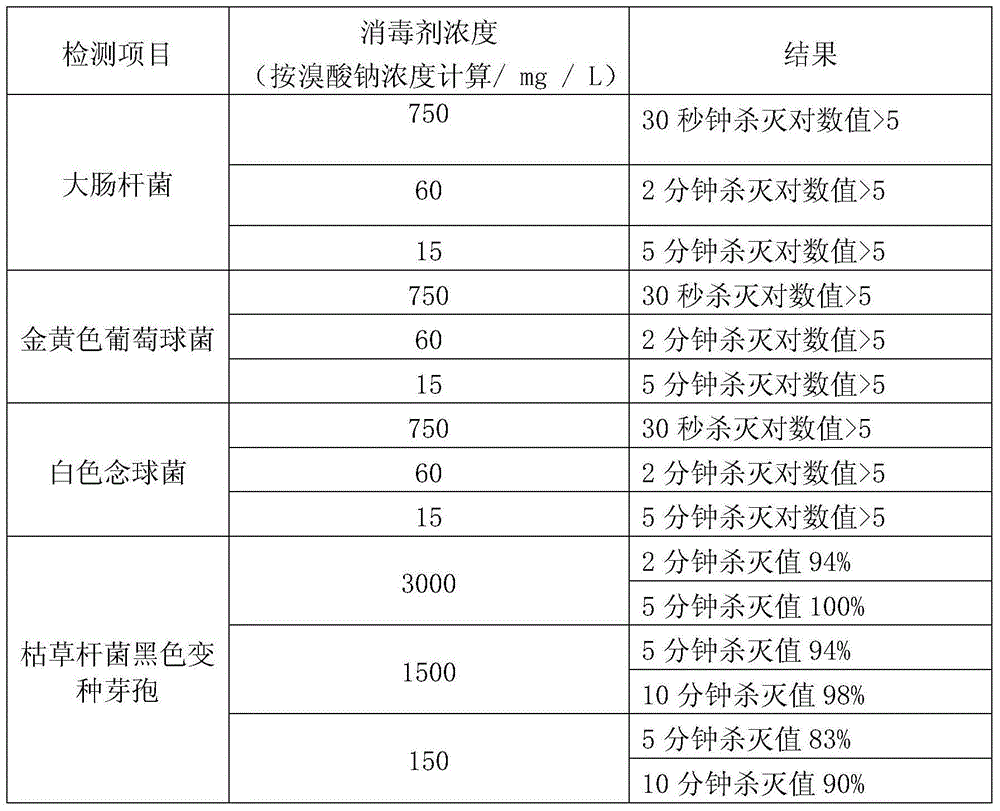 Disinfection composition and use thereof as well as method for preparing disinfectant from same