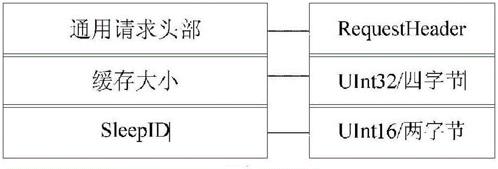 OPC UA sleep proxy method suitable for wireless on-site device