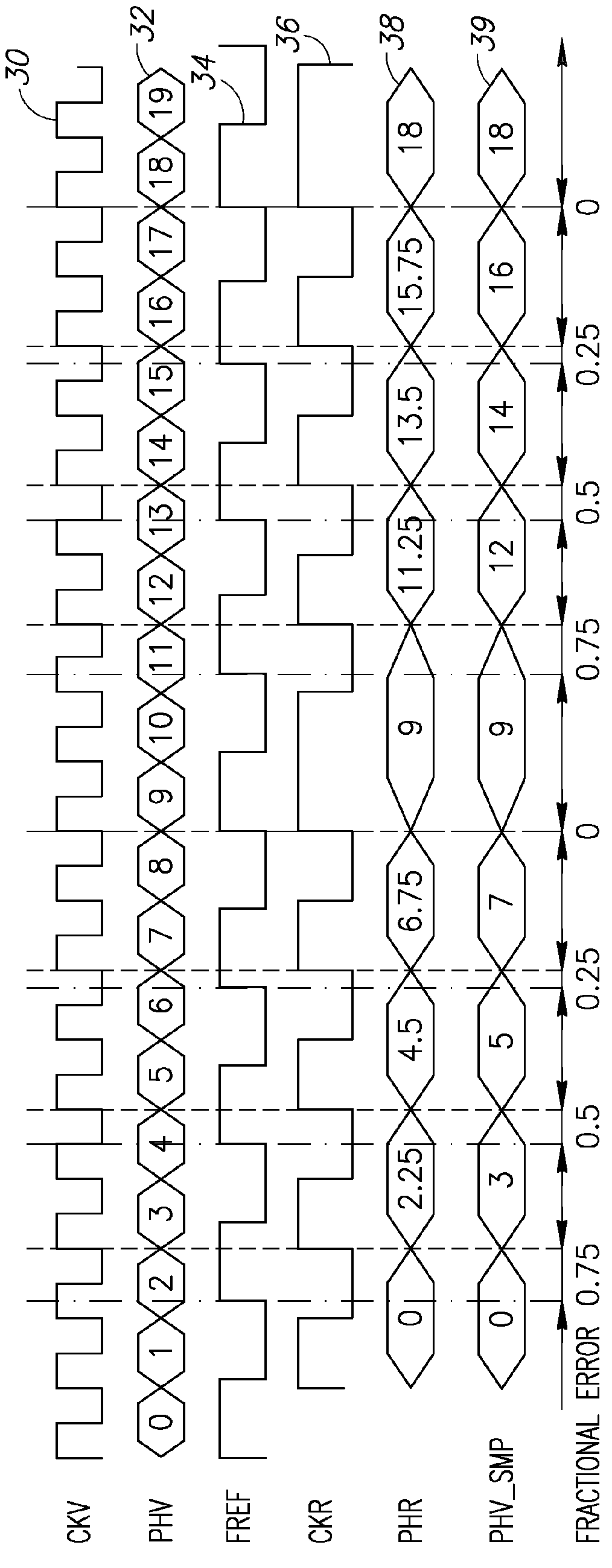 Fractional-N Frequency Synthesizer Incorporating Cyclic Digital-To-Time And Time-To-Digital Circuit Pair