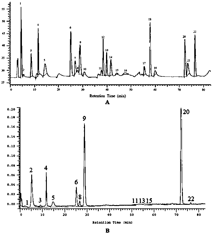 Method for simultaneously determining twenty-two flavones and phenolic acids in citrus fruits
