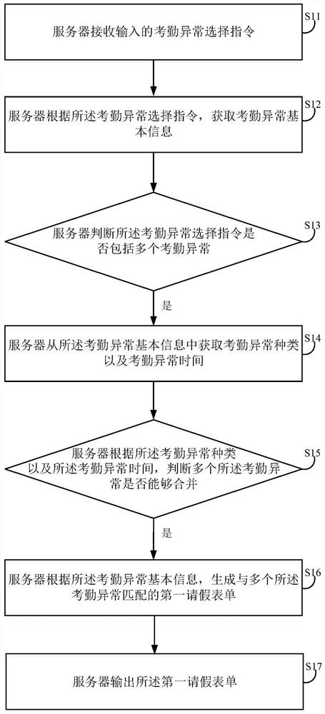 Method, device, server and storage medium for generating leave application form