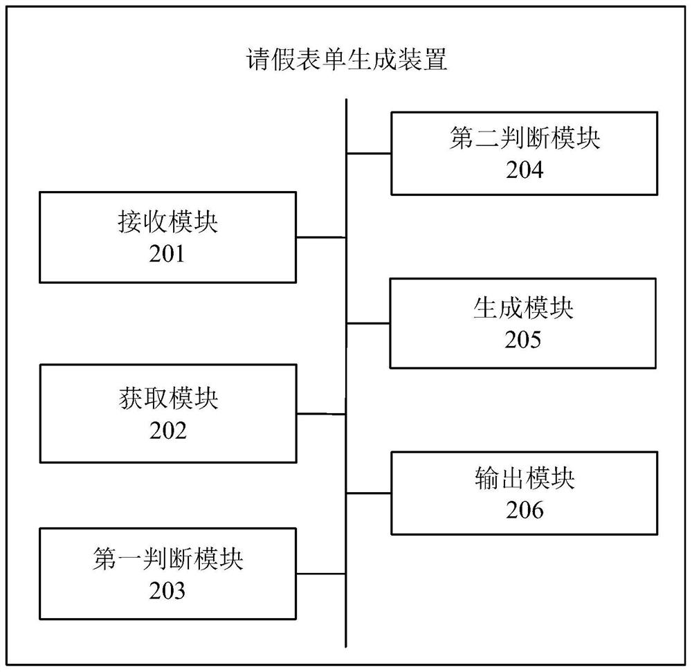 Method, device, server and storage medium for generating leave application form