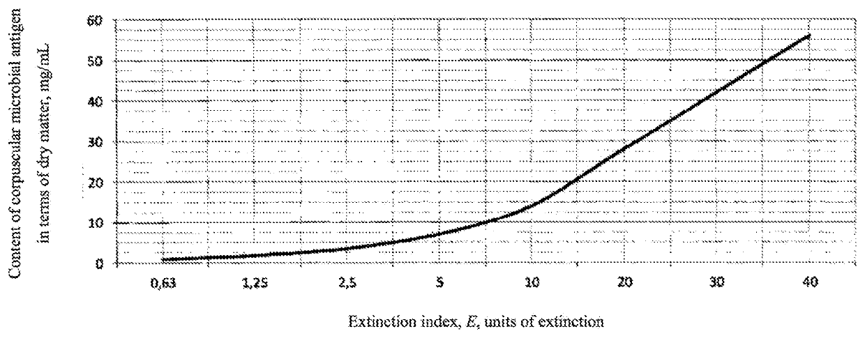 Immunostimulatory preparation exhibiting antitumor activity