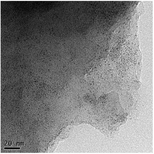A kind of preparation method and catalytic application of nanocomposite material of ruthenium