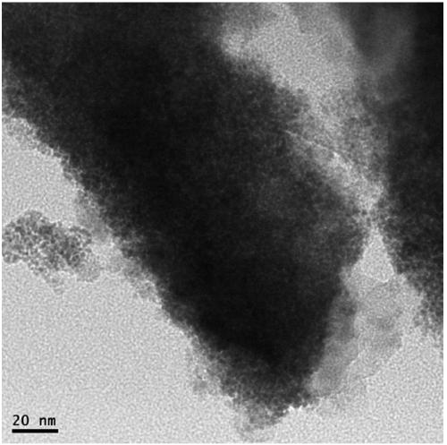 A kind of preparation method and catalytic application of nanocomposite material of ruthenium