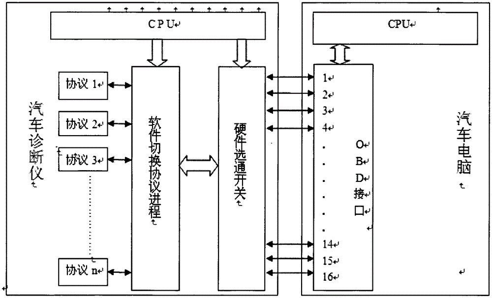 Automobile OBD communication pin intelligent identification method and device