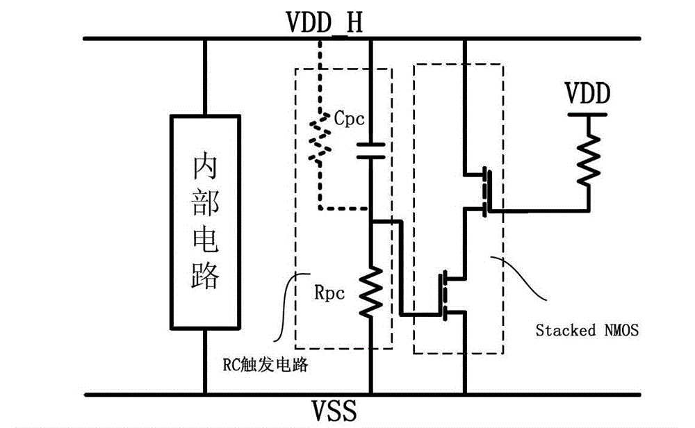 Trigger circuit structure with integrated circuit power supply rail antistatic protection
