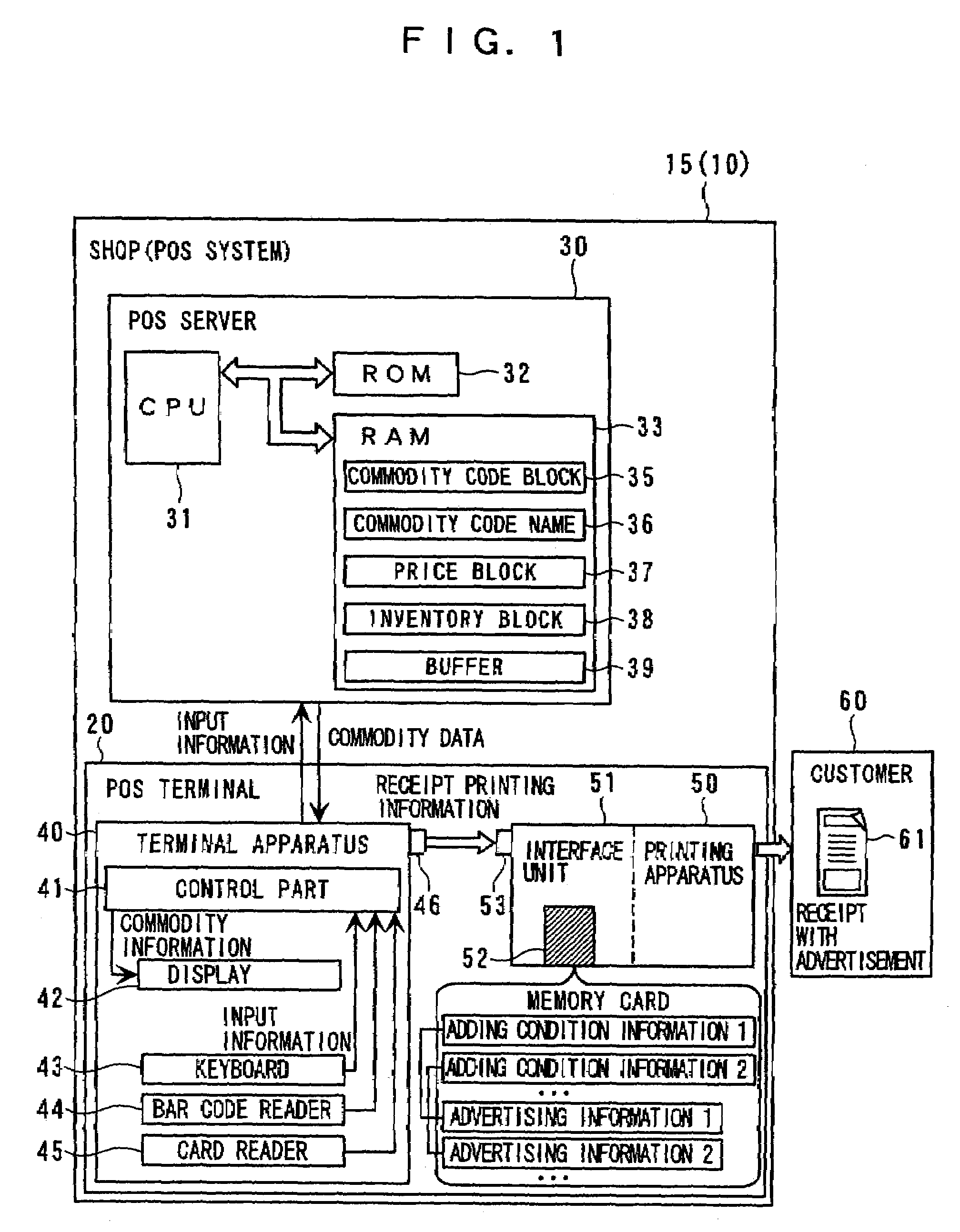 POS system, network system, method of generating printing data for POS system, and method of managing sales and advertisement information in network system