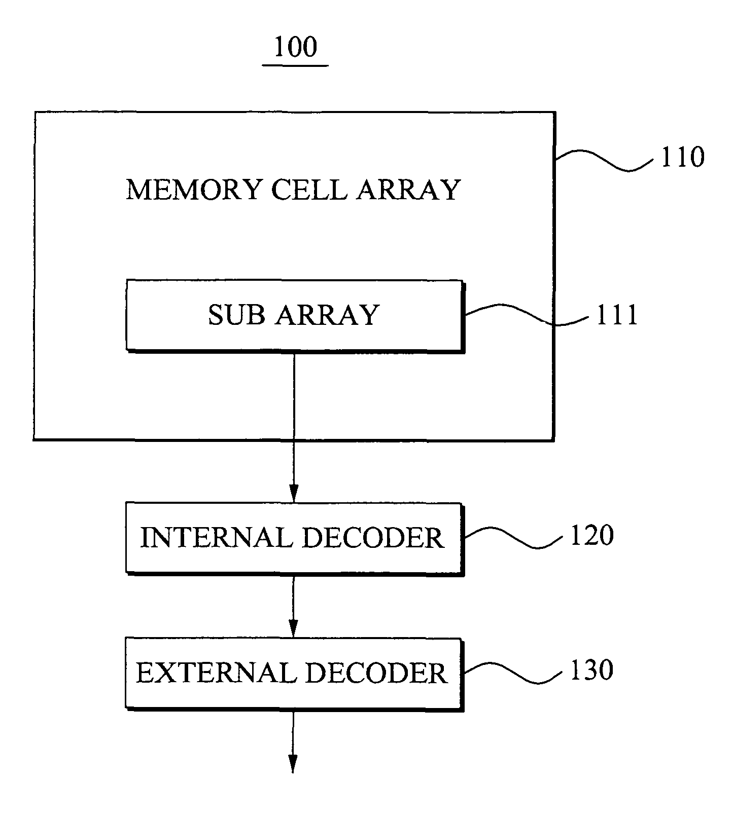 Memory devices and encoding and/or decoding methods
