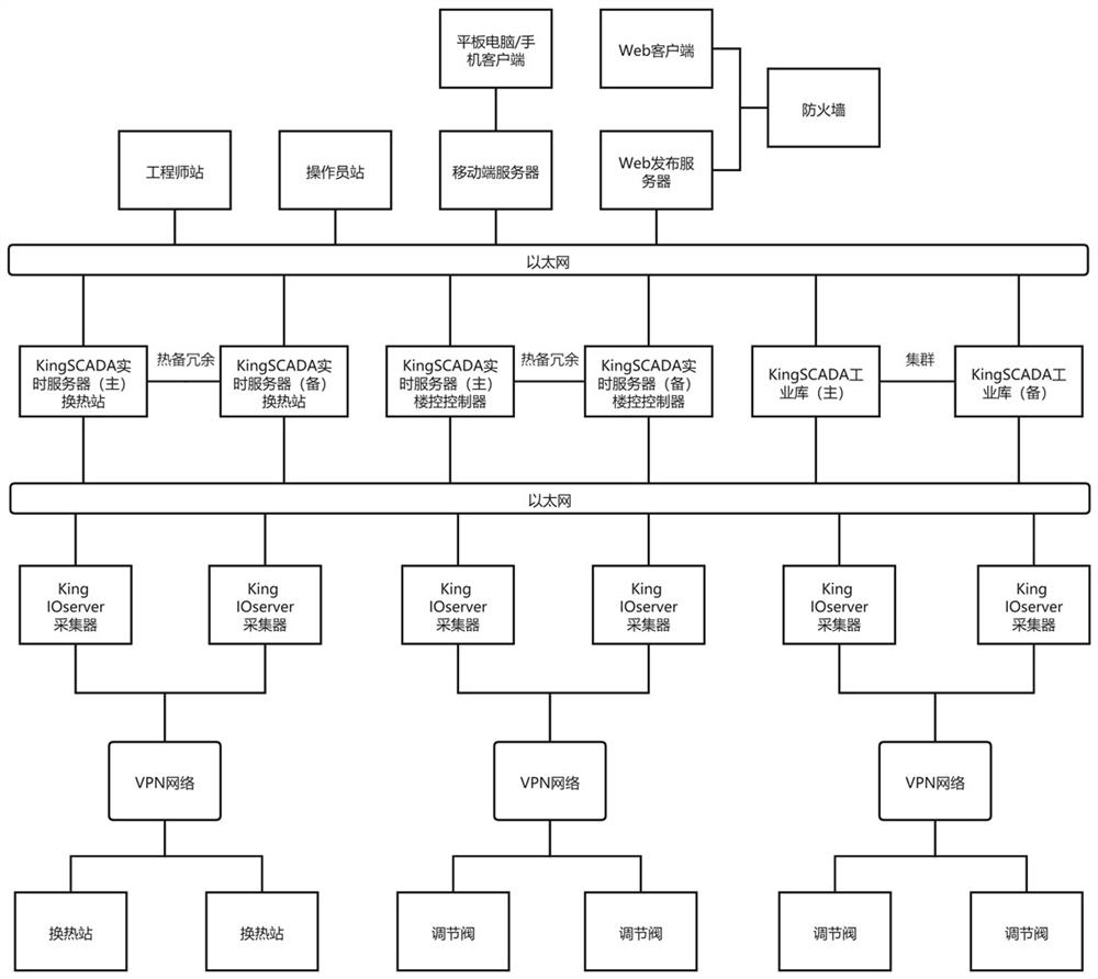 Intelligent heat supply centralized management and control system