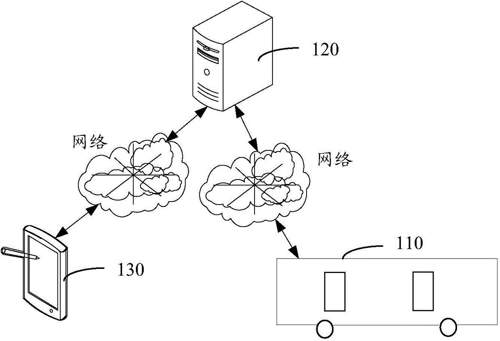 Method and device of exhibiting bus information of waiting station