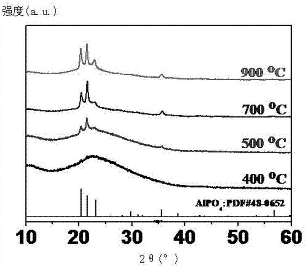 Positive pole active material cladding liquid, preparation method thereof, and cladding method for positive pole active material