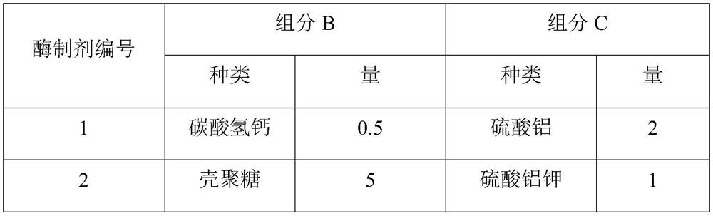 Application of algal toxin-degrading enzymes in inhibiting cyanobacteria and degrading algal toxins