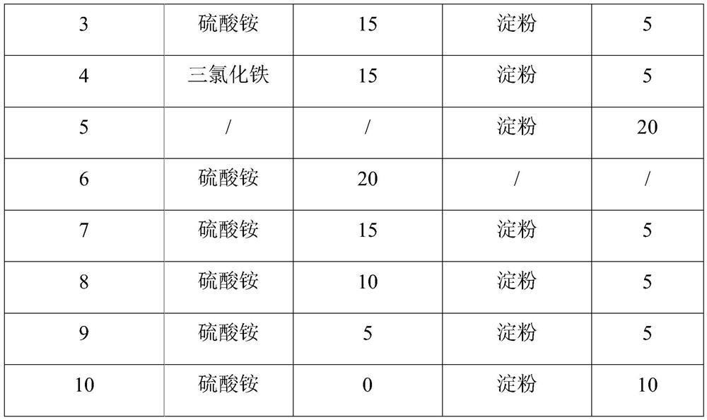 Application of algal toxin-degrading enzymes in inhibiting cyanobacteria and degrading algal toxins