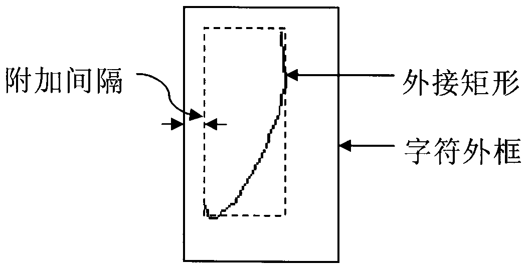 Handwritten character segmenting method and electronic equipment