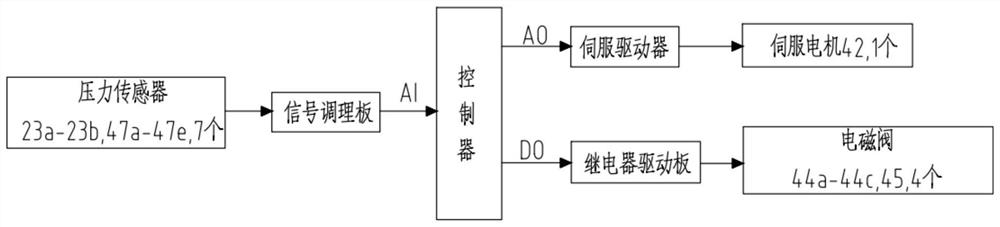 Excavator boom flow regeneration and potential energy recovery energy-saving device