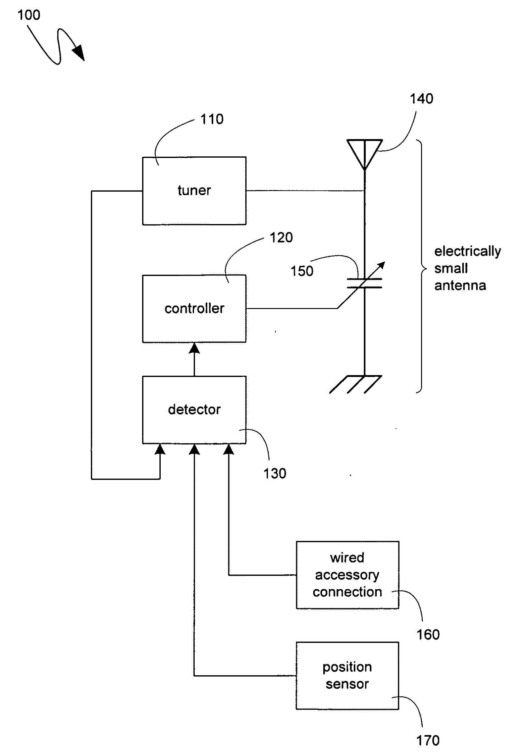 Tuning an electrically small antenna