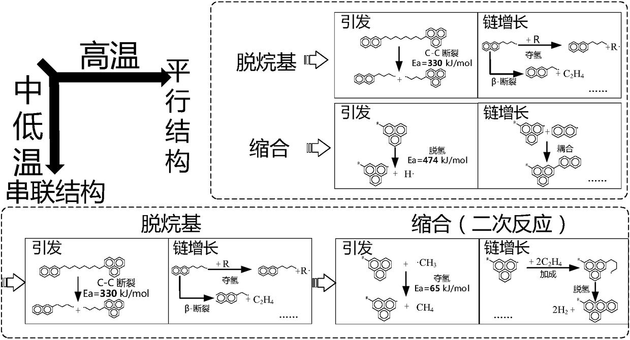 Heavy oil viscosity breaking method based on super-critical benzene and application thereof