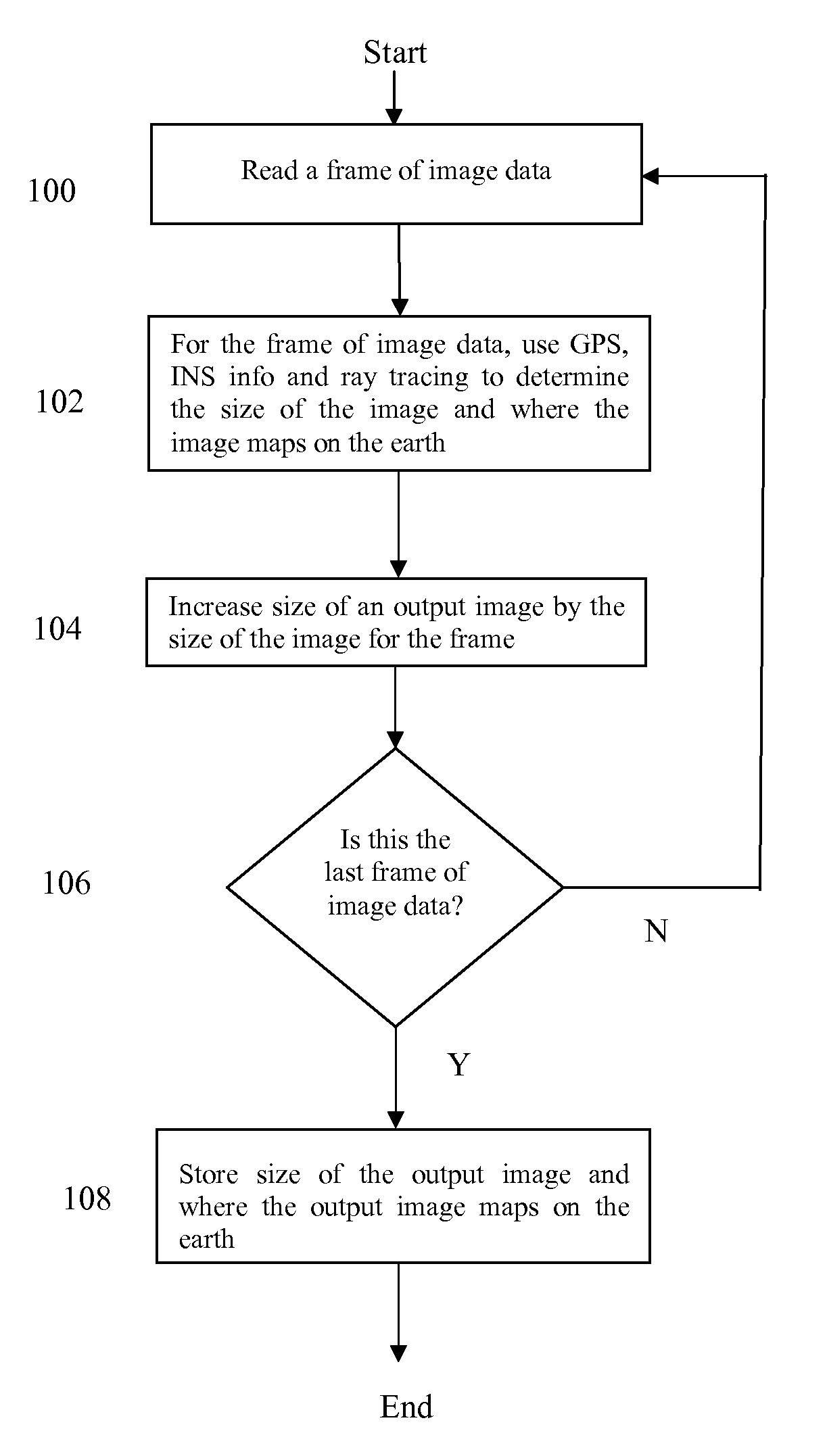 Method and Apparatus of Taking Aerial Surveys