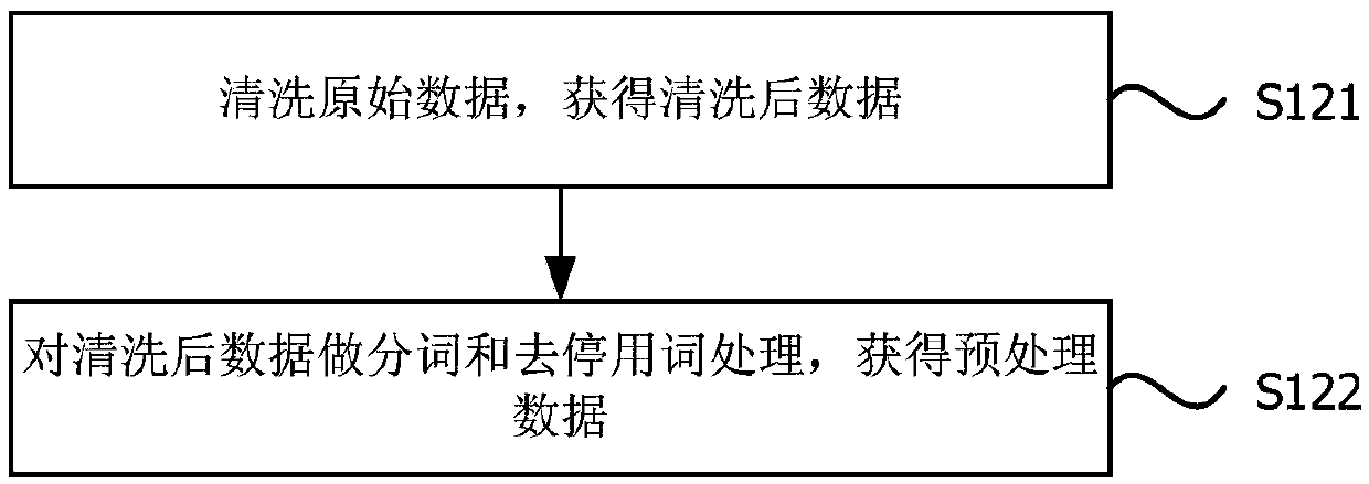Emotion classification model training and textual emotion polarity analysis method and system