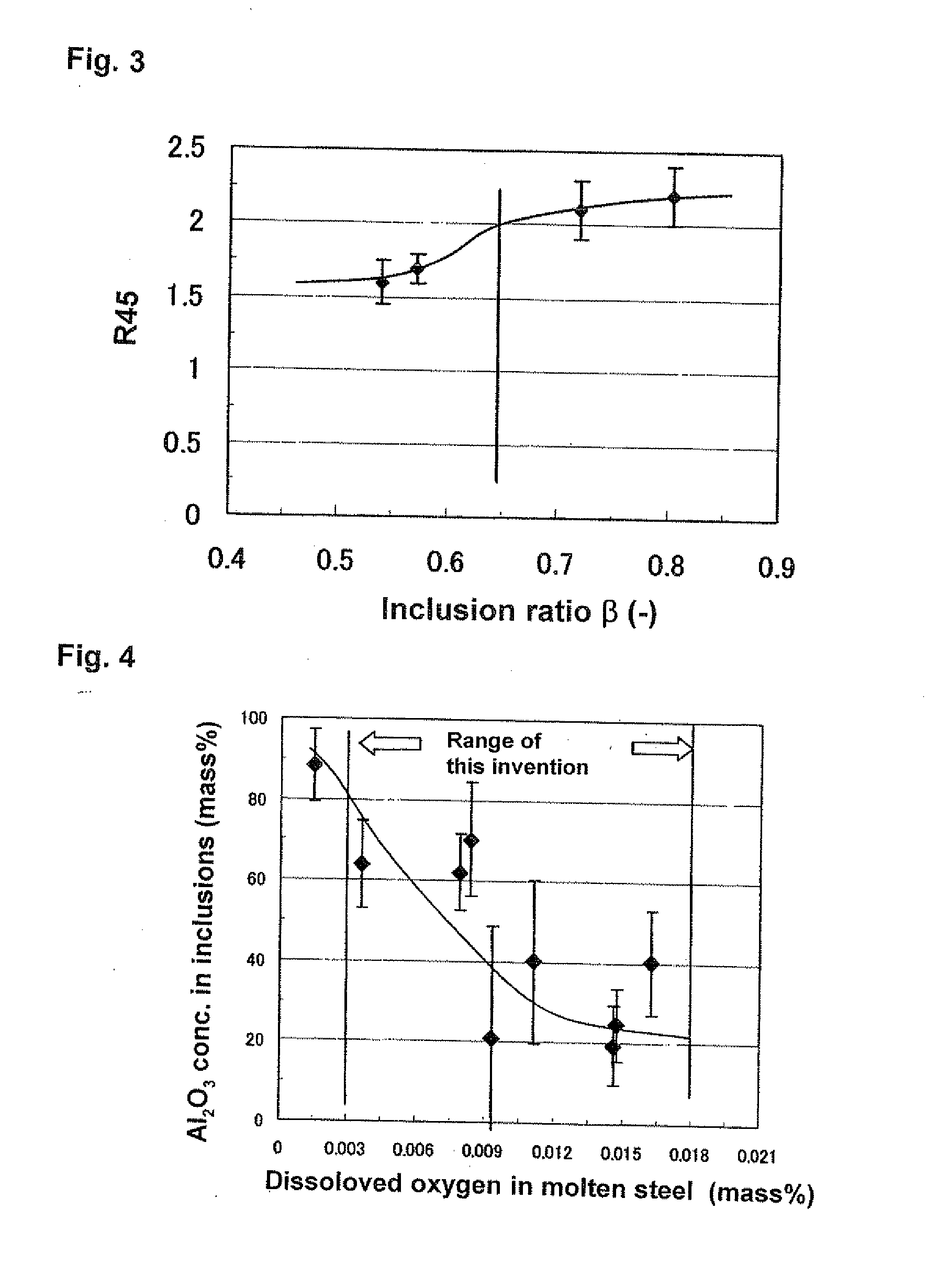 Cold-rolled steel sheet, galvannealed steel sheet, and a process for their manufacture