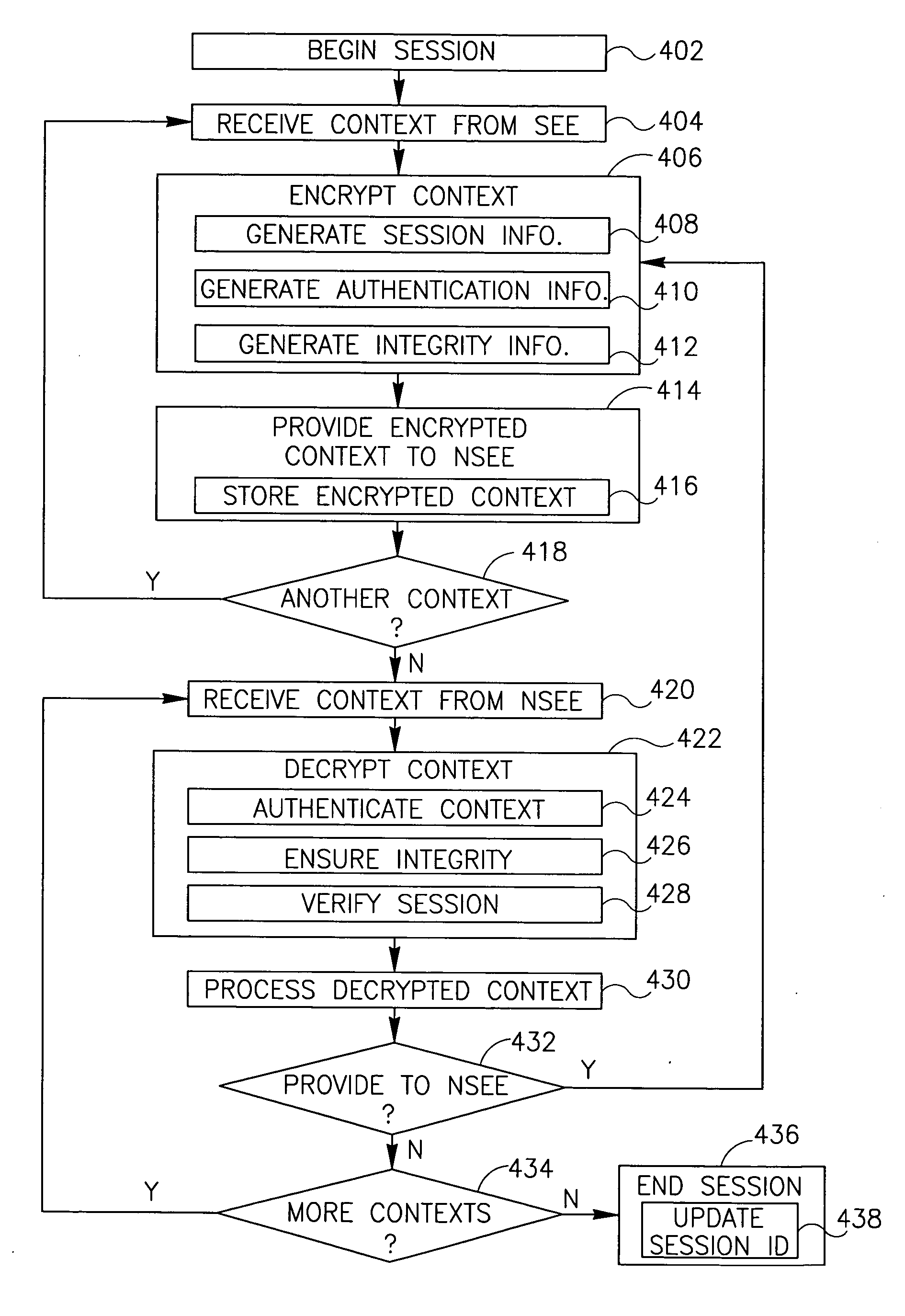 Method, device, and system of maintaining a context of a secure execution environment