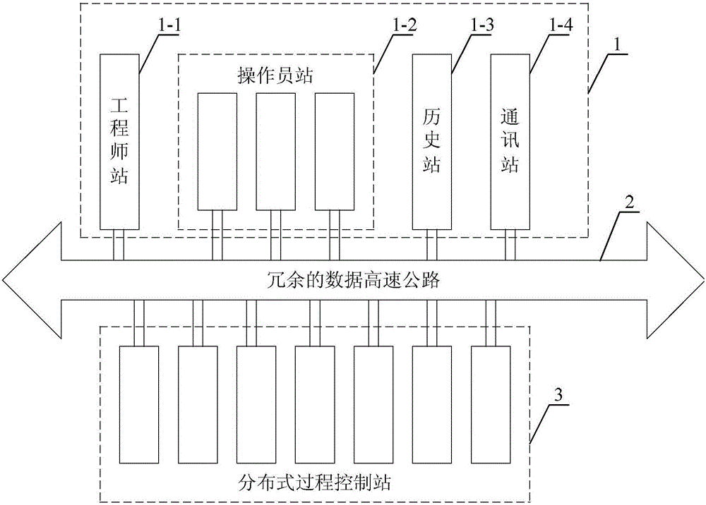 Control method of heat pump control system based on dcs