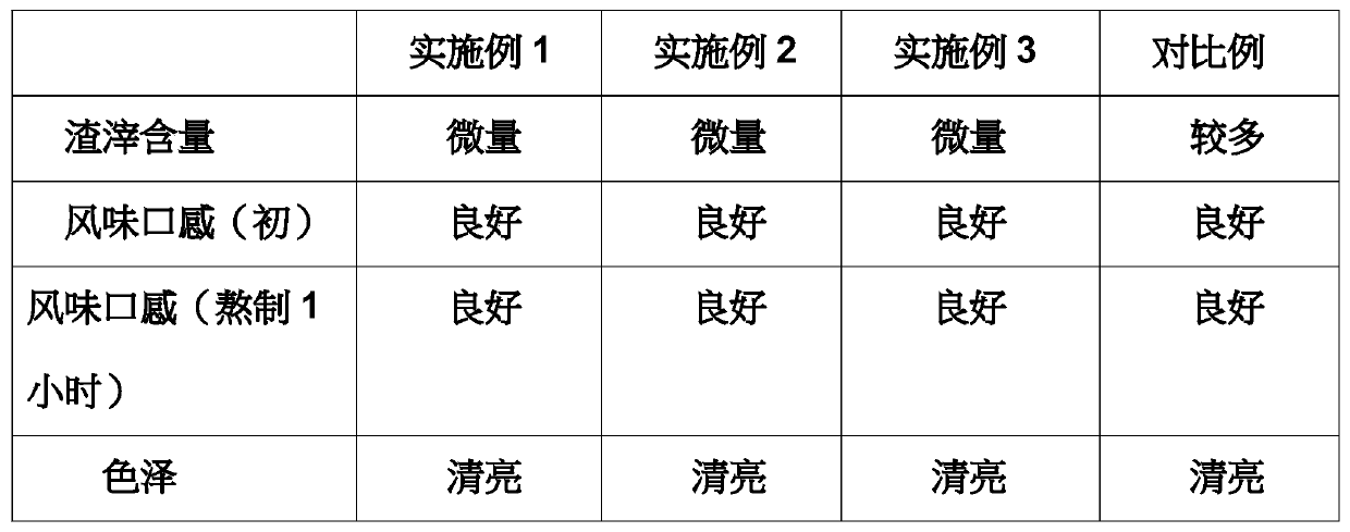 Preparation process of residue-free hotpot condiment