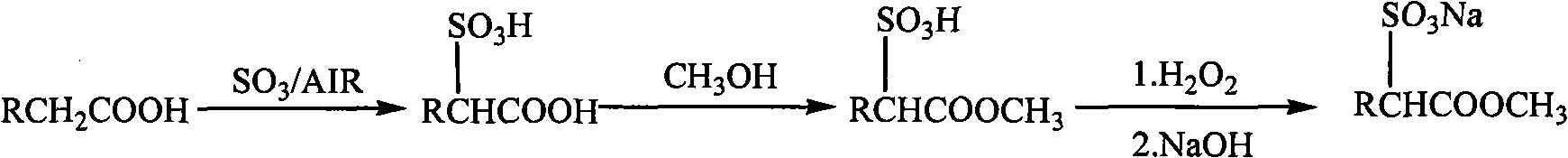 Method for preparing fatty acid methyl ester sulphonic salt with low-disodium salt content by using earlier sulfonation and later esterification technique