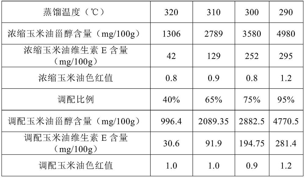 A kind of corn oil with the function of regulating lipid metabolism and its preparation method