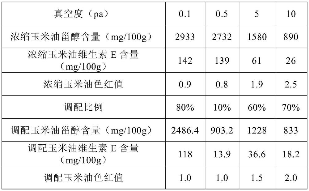 A kind of corn oil with the function of regulating lipid metabolism and its preparation method
