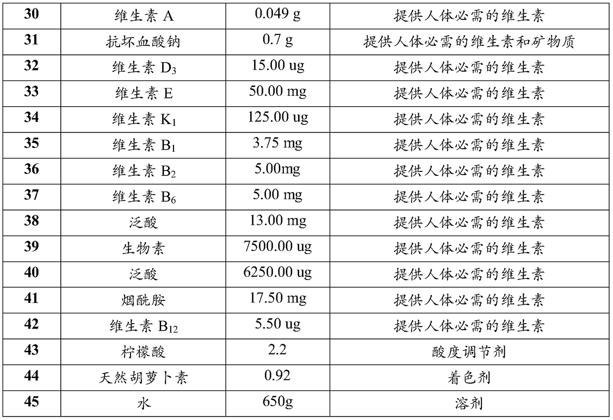 Fiber-free pre-digested high-energy medical formula food and preparation method thereof