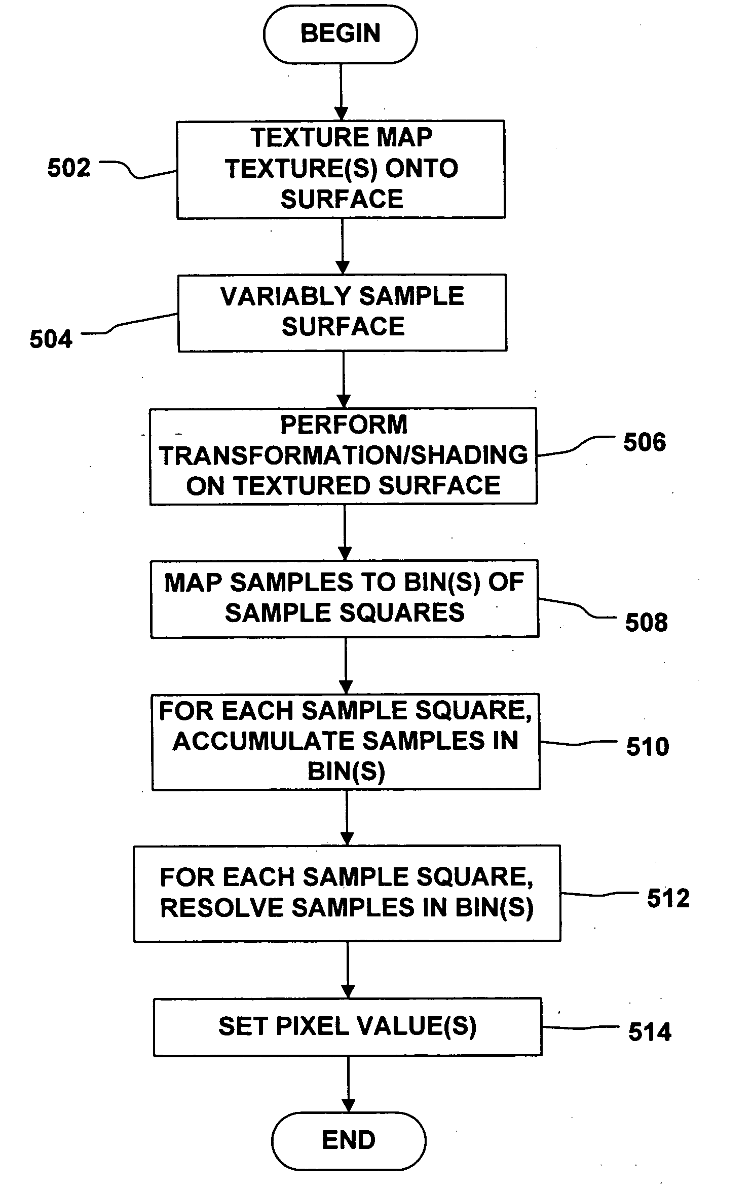 Systems and methods for providing image rendering using variable rate source sampling
