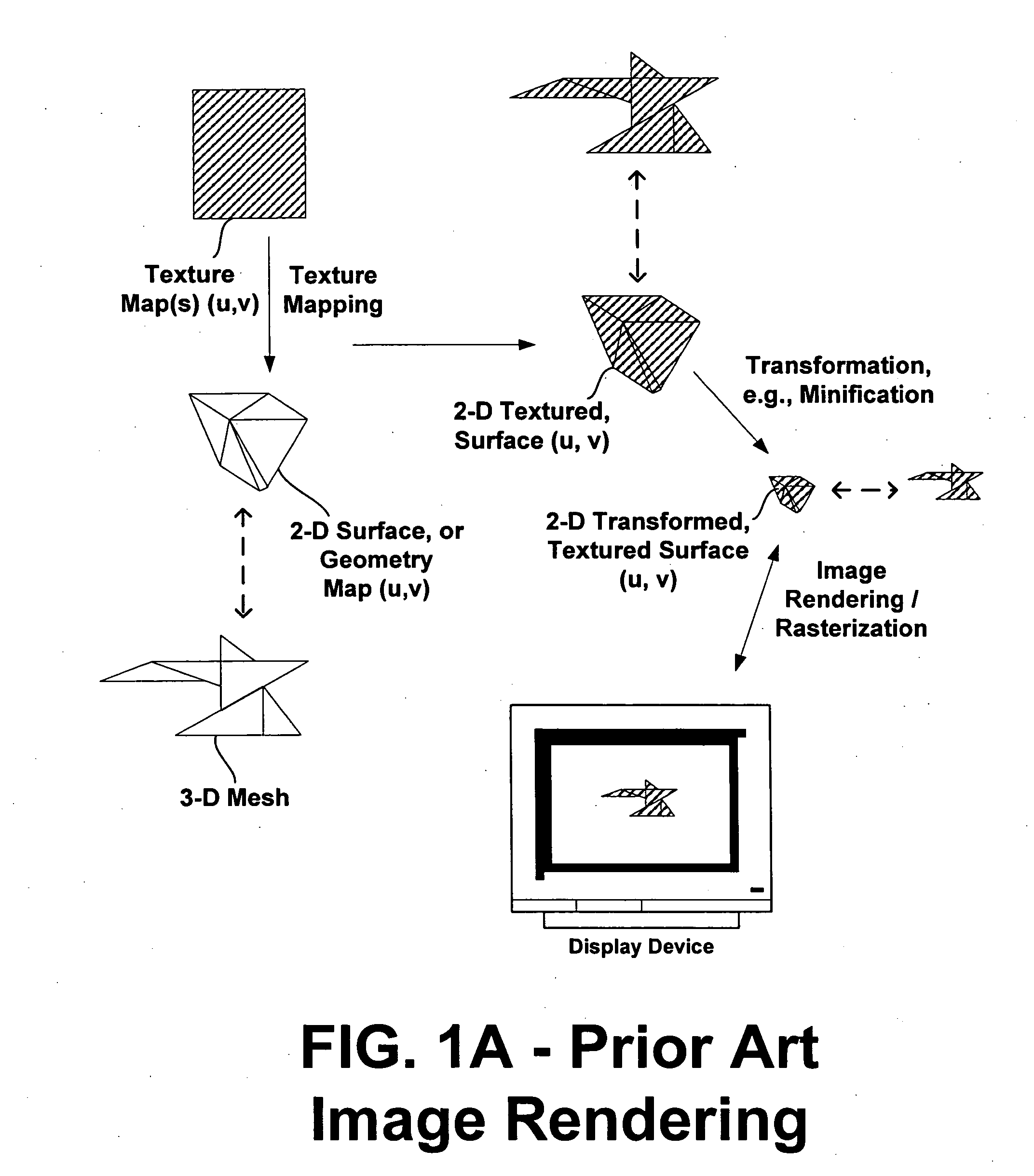 Systems and methods for providing image rendering using variable rate source sampling