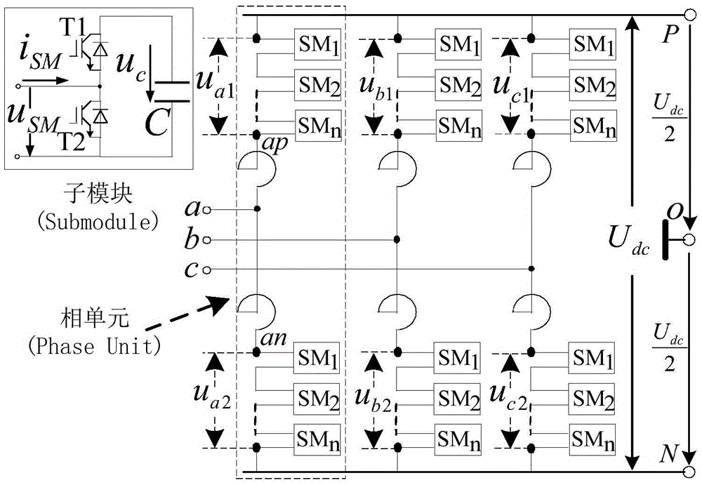 Modular multilevel converter system, its control system and control method