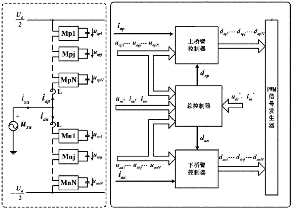 Modular multilevel converter system, its control system and control method