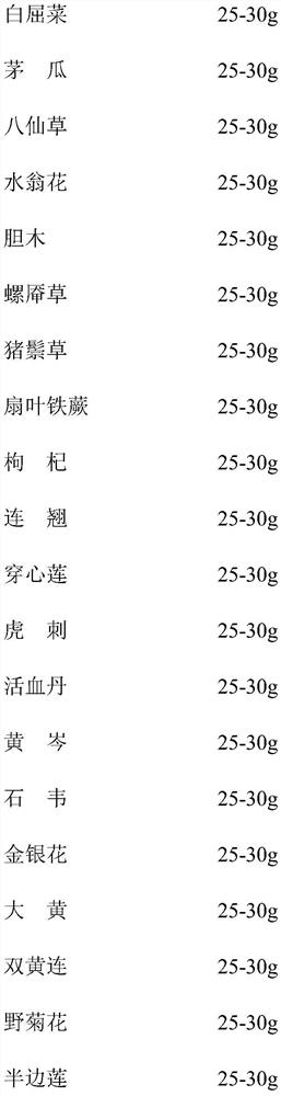 External traditional Chinese medicine for preventing and treating COVID-19 and preparation method of external traditional Chinese medicine