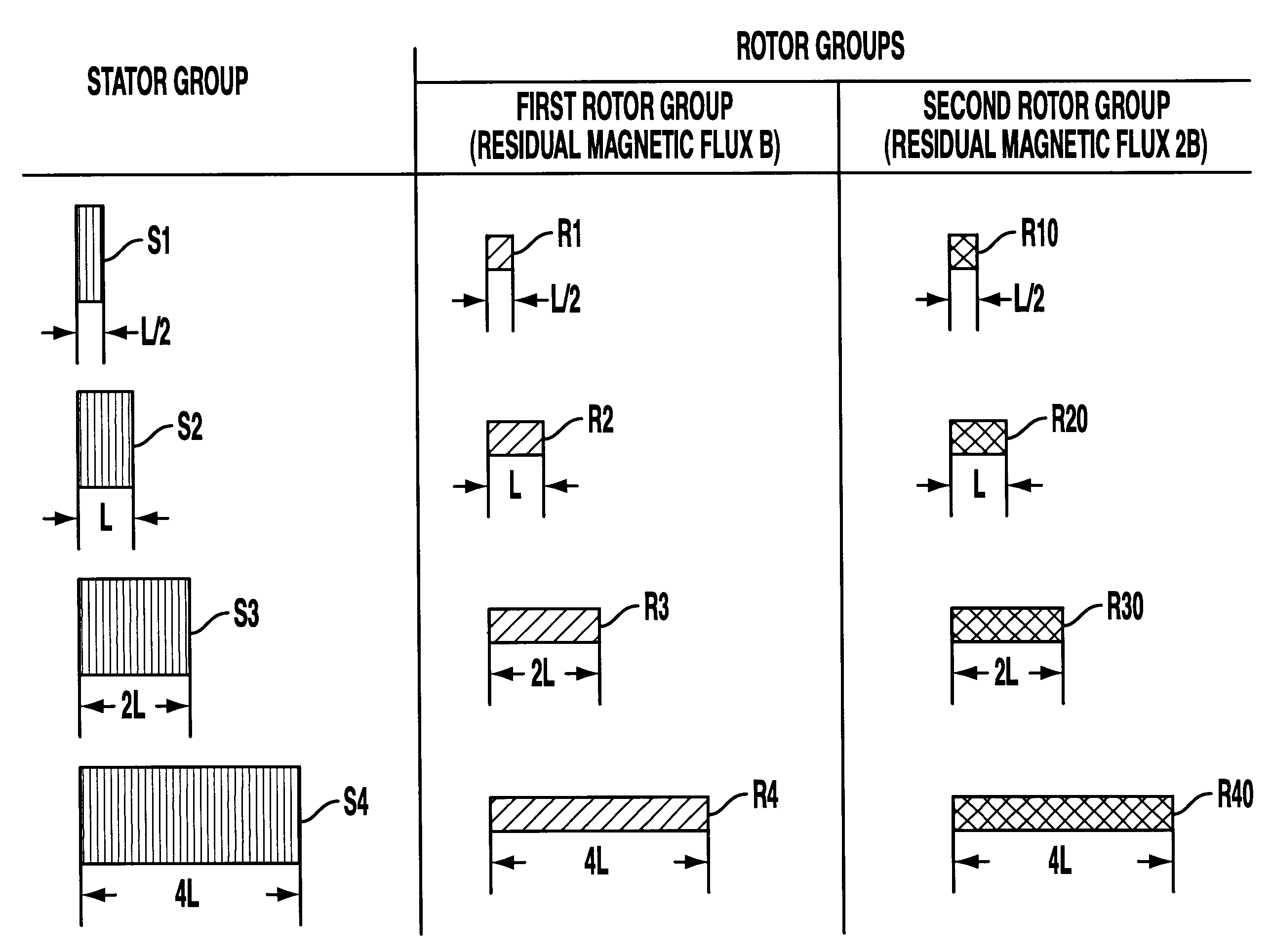 Synchronous motors of different kinds