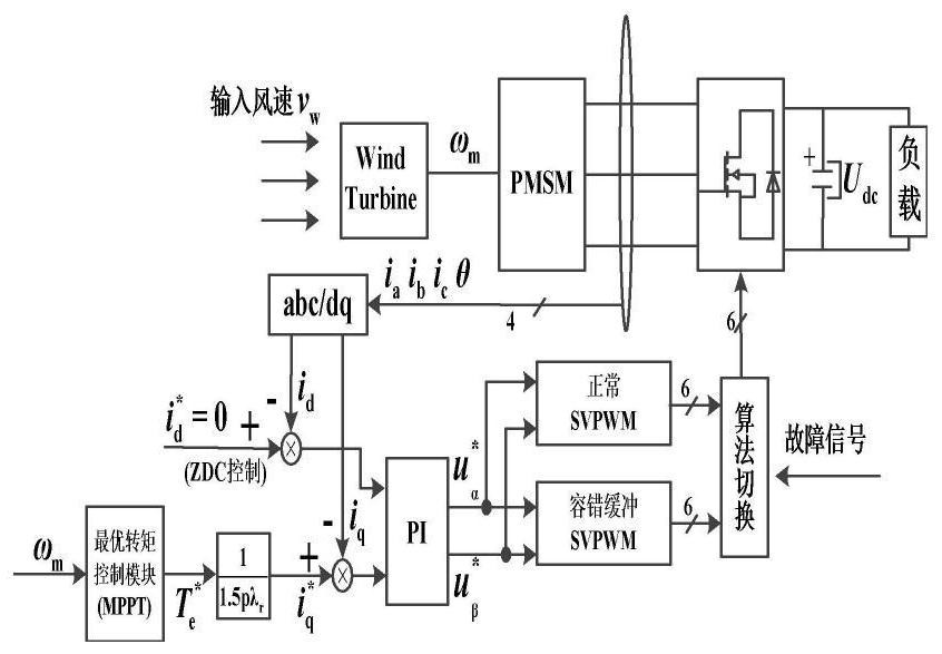 Fault-tolerant control method of two-level pwm rectifier based on sector buffer