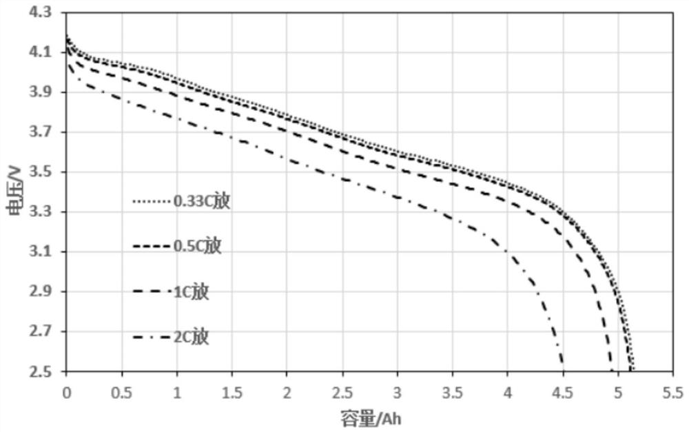 Quasi-solid-state battery positive electrode slurry as well as preparation method and application thereof