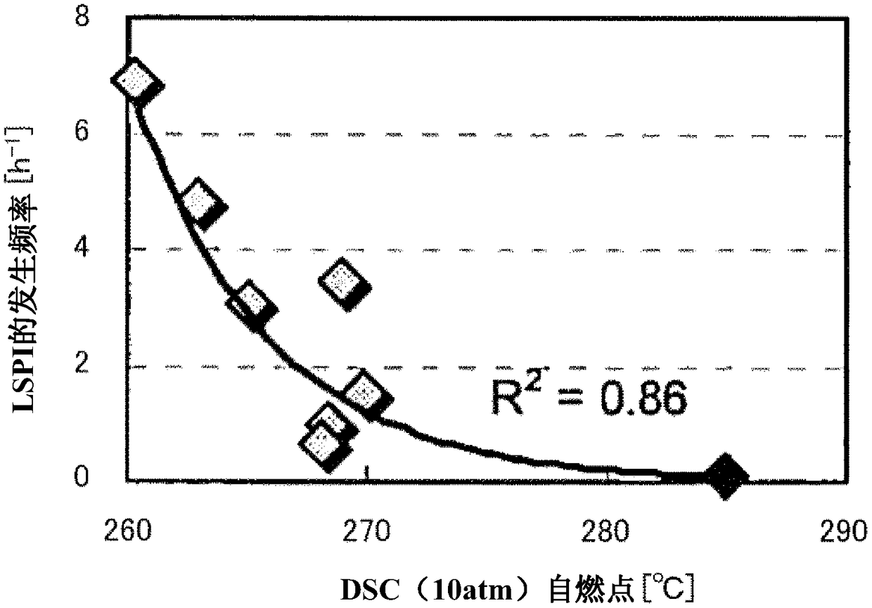 Lubricant oil composition for internal combustion engine