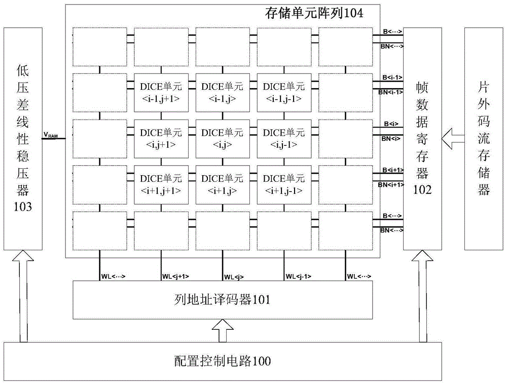 Reinforcement configuration memory array applicable to FPGA for space navigation and configuration method of reinforcement configuration memory array