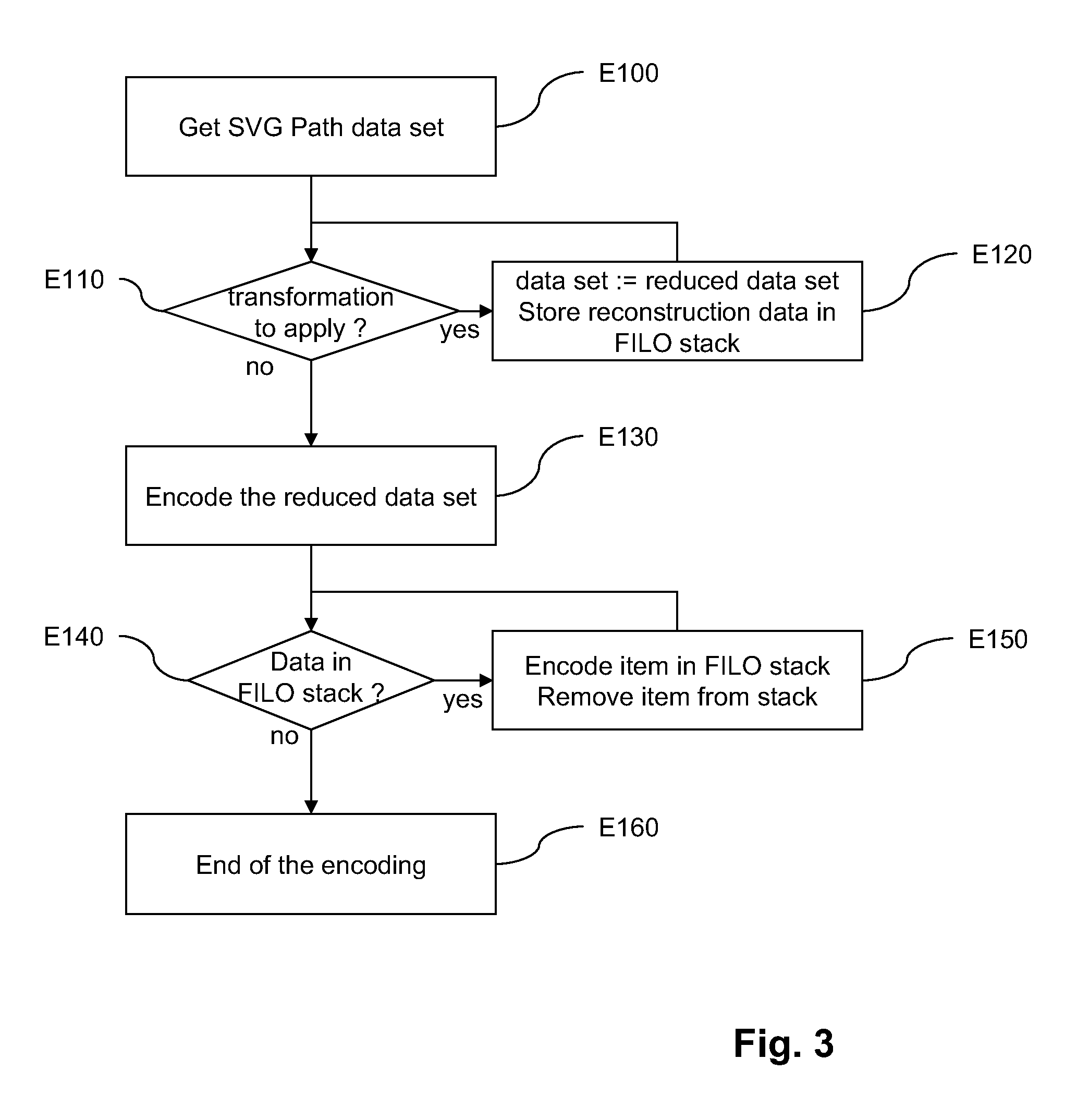 Method of encoding and decoding a graphics path sequence into a layered scheme