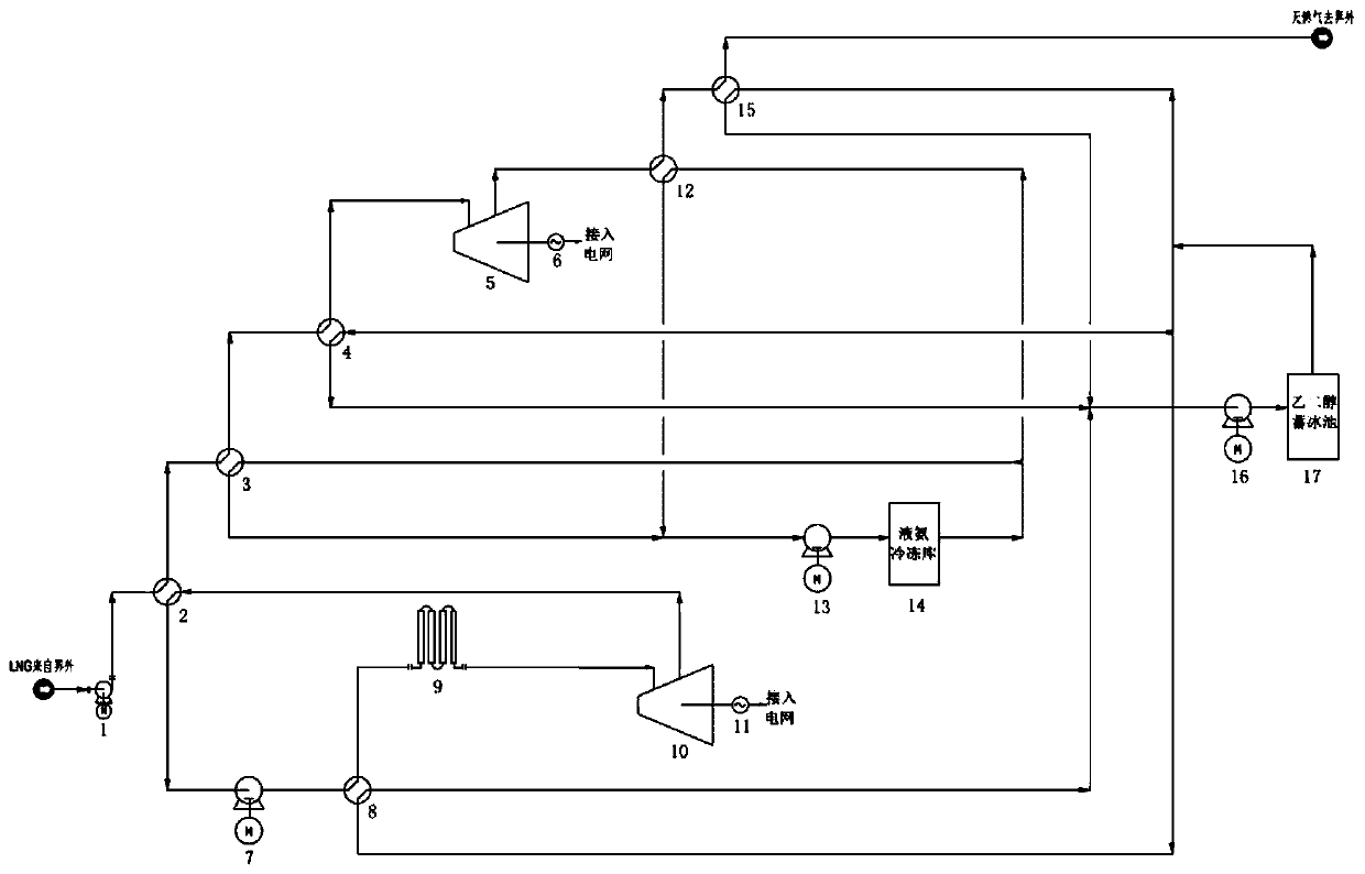 A system for comprehensive utilization of lng cold energy for power generation and cooling