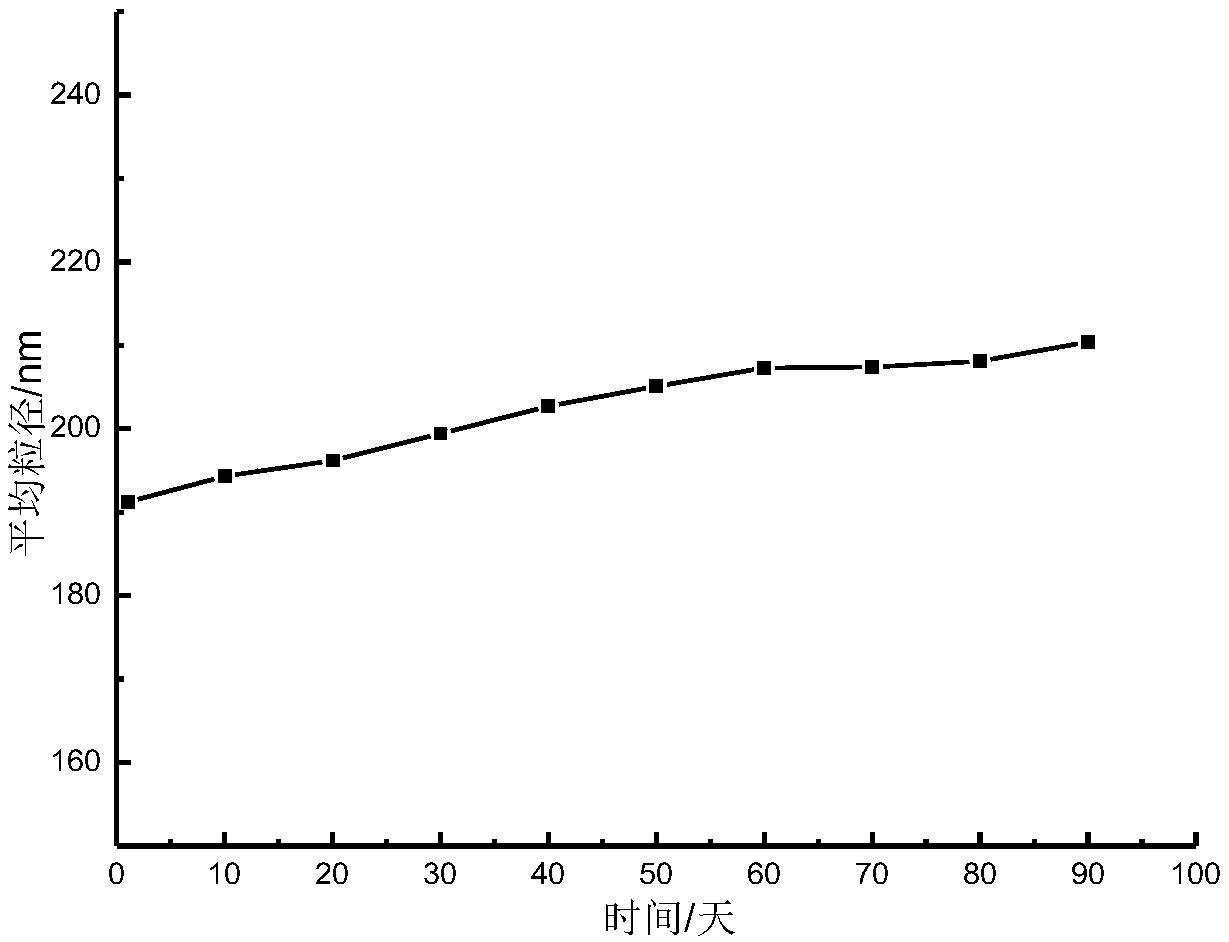 Nanometer emulsion discharge aiding agent for irregular gas reservoir fracturing and preparation method thereof