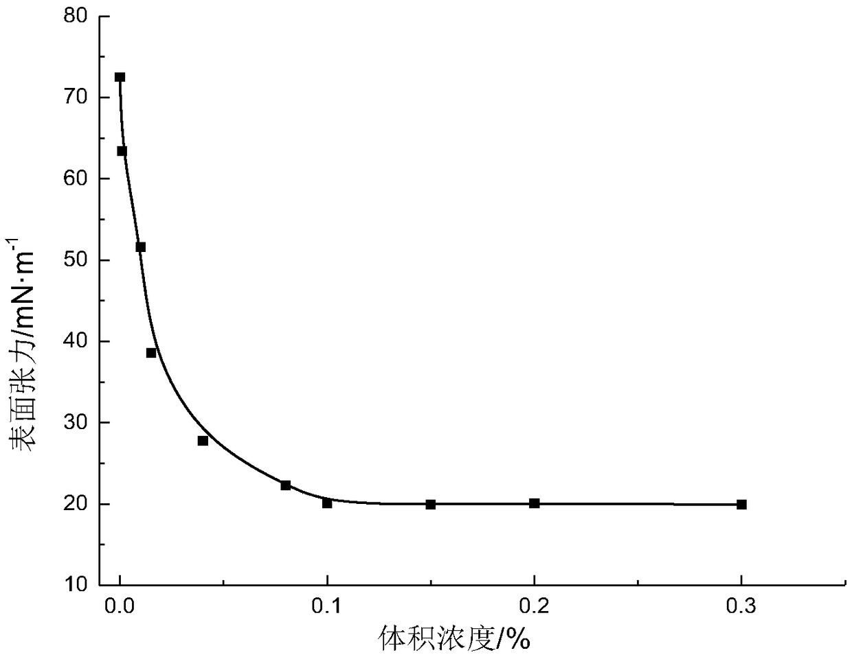 Nanometer emulsion discharge aiding agent for irregular gas reservoir fracturing and preparation method thereof